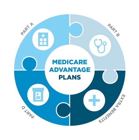 Medicare Advantage Plan Networks And Cost Plan Exits Medichoice