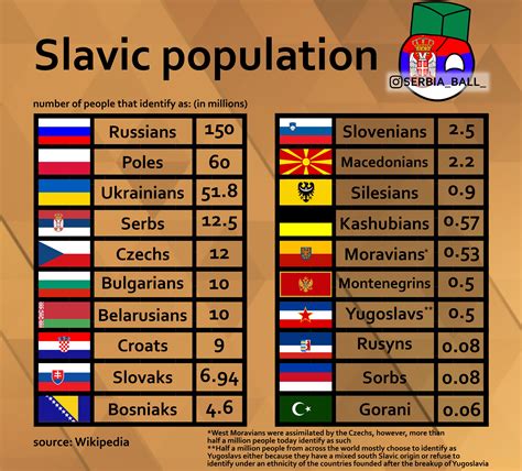 population  slavic ethnicities rinfographics