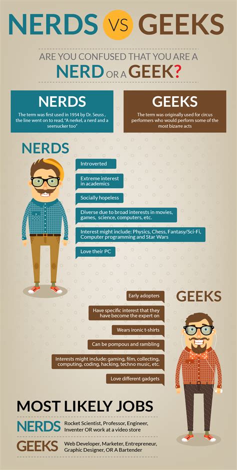 terms emerge geek  nerd visually