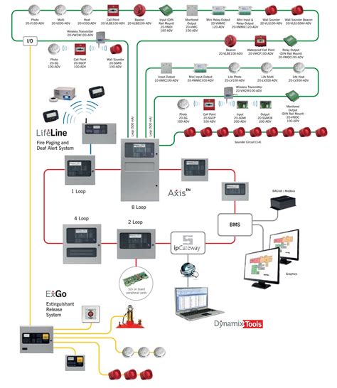 unique fire alarm system control module wiring diagram diagram diagramtemplate diagramsample