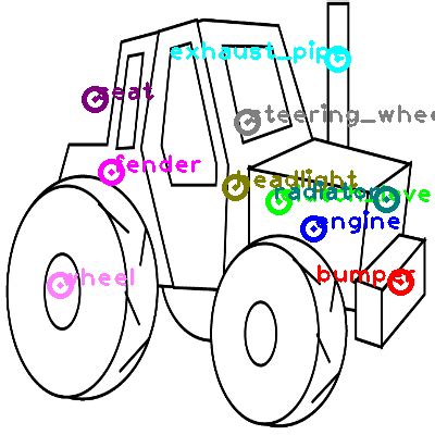 tractor  shot part labeling