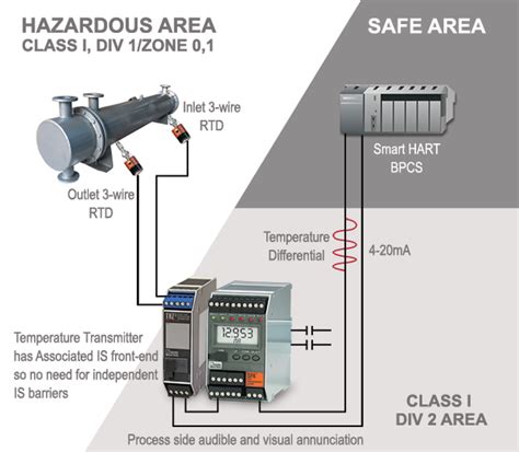 heater differential temperature monitoring  alarming
