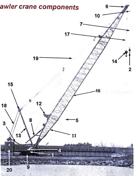 lattice boom crawler crane components diagram quizlet