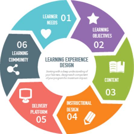 join  team learning experience designer eneza education