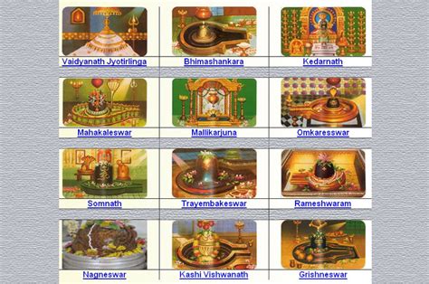 The 12 Jyotirlingas Of The Great God Of Gods Lord Shiva