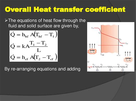 solution  heat transfer coefficient  solved  problem studypool