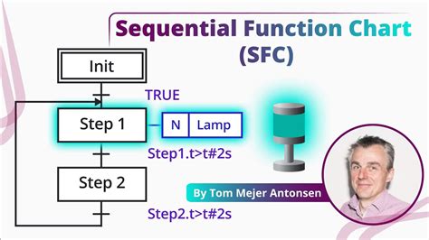 sequential function chart sfc programming  beginners youtube