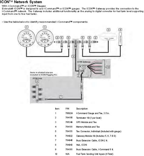 evinrude icommand wiring diagram wiring diagram