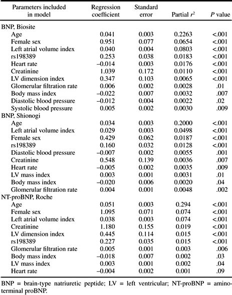 References In The Effect Of The Brain Type Natriuretic Peptide Single