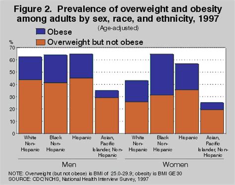 products health e stats prevalence of sedentary behavior
