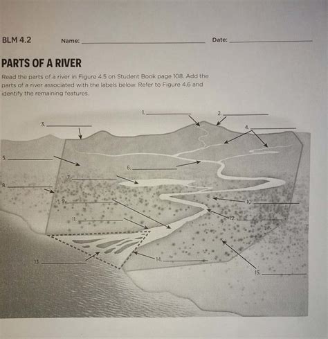 parts   river diagram hanenhuusholli