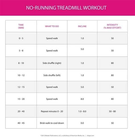 walking intervals running treadmill workout running on