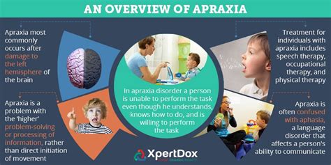 apraxia describes  condition  patients  difficulty carrying  tasks