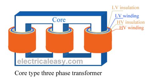 phase transformer electricaleasycom