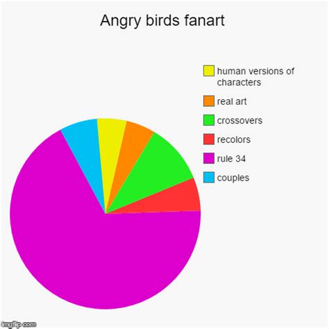 Angry Birds Fanart Imgflip