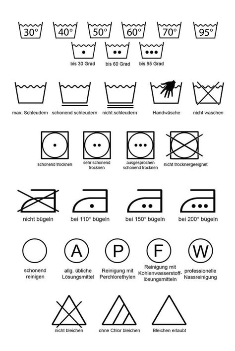 wash symbols   meanings   meanings