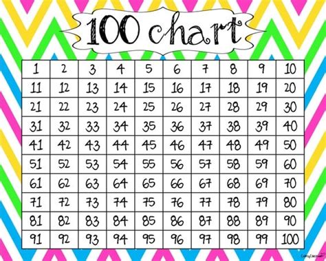 adding    chart math coachs corner  chart   blank