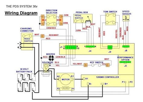 electric ezgo golf cart wiring diagrams golf cart pinterest golf carts  golf