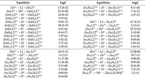 table   cation anion  ion pair complexes     polyethylene imine dendrimer