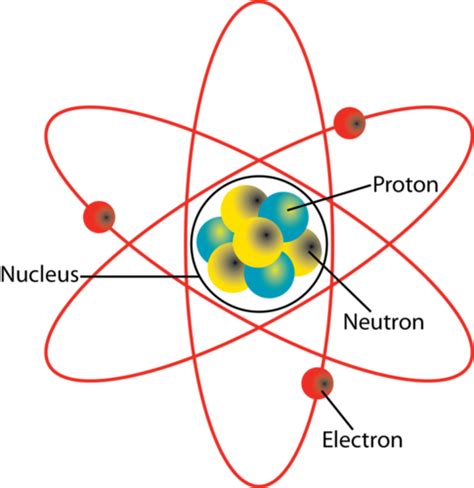 atoms  molecules earth science