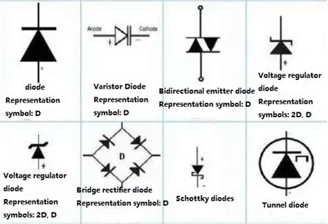 diode physical maps  symbols