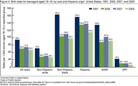 teen pregnancy rates in 2001 porn pic