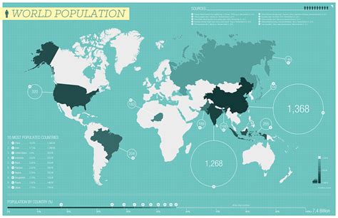 world statistics on behance world data map infographic