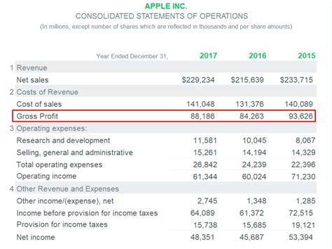 annual income