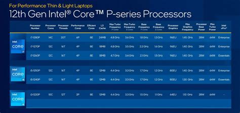 intel core  p review specs benchmarks