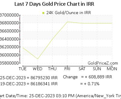 gold price  ounce today  iran ounce gold rate  irr
