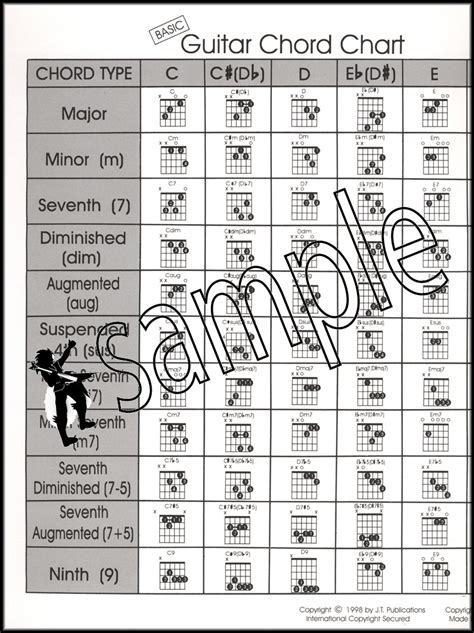 Basic Guitar Chord Chart Santorella Easy To Read Diagrams