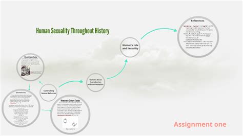 Human Sexuality Throughout History Timeline By Katrina