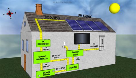 grid solar systems brisbane queensland solar  lighting