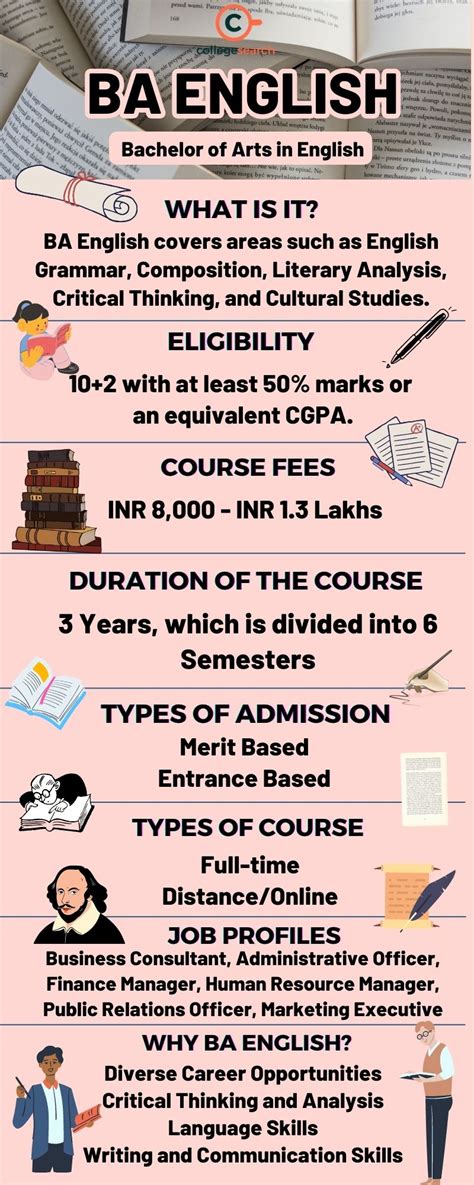 ba english  details admission eligibility fees jobs salary