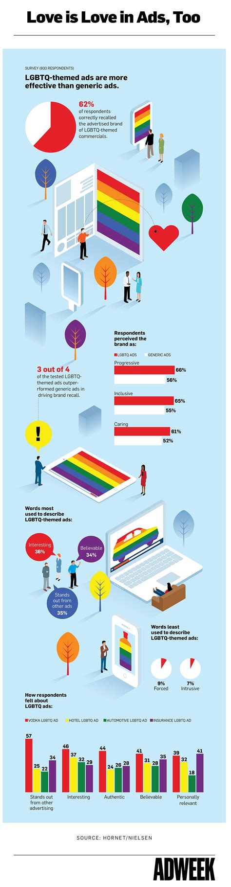 infographic how consumers perceive and respond to lgbtq