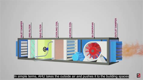 air handling unit ahu fundamentals  cooling principle