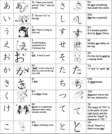 hiragana chart ideas  pinterest hiragana learning