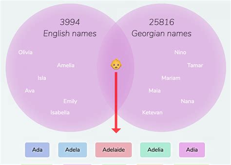 English Georgian Names For Girls