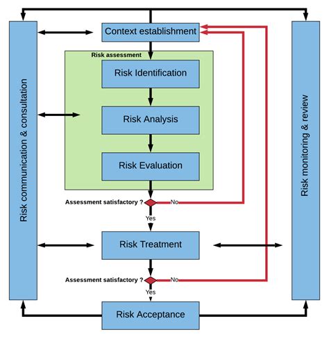 risk based approach  cybersecurity moving    check