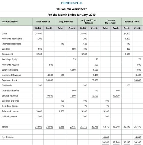 Accounting 8 Column Worksheet Template To Be Specialized And