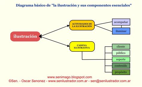 diagrama  esquema general del tema hot sex picture