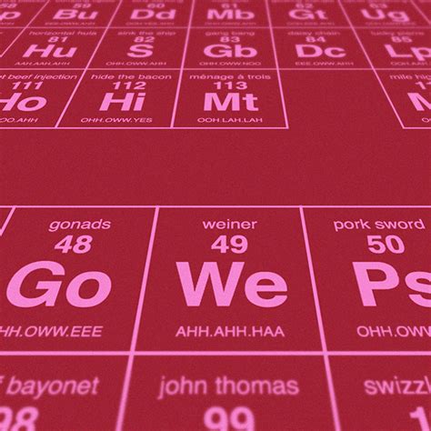 periodic table of sexual terminology dorothy touch of modern