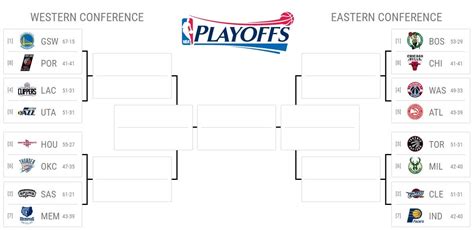 Nba Printable Bracket