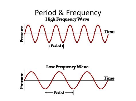 find frequency  number  waves  time haiper