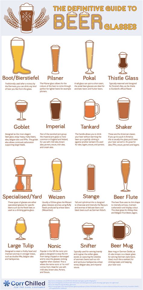 The Definitive Guide To Beer Glasses Brookston Beer Bulletin