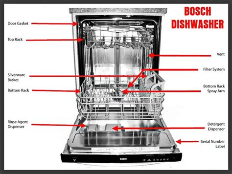 bosch dishwasher beeping   turn  alarm sound