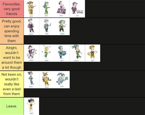 my mbti tier list based off of the ones i know in real life don t