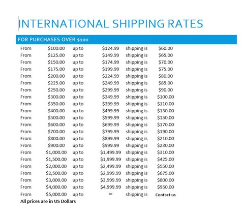 shipping information policies cross stitch world