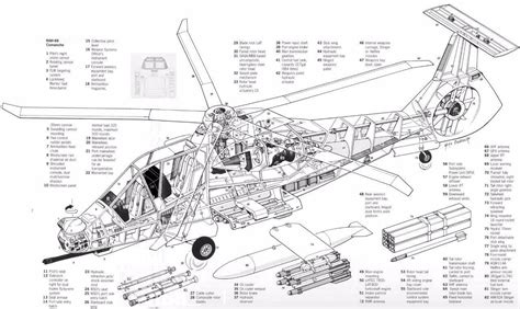 laminated poster comanche helicopter diagram schematic glossy poster parts poster print