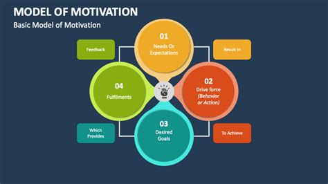 model  motivation powerpoint    template